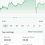 Riding the Bull: Why This Stock Is Charging Ahead
