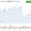 McDonald’s Stock: Slow, Steady, and Quietly Climbing